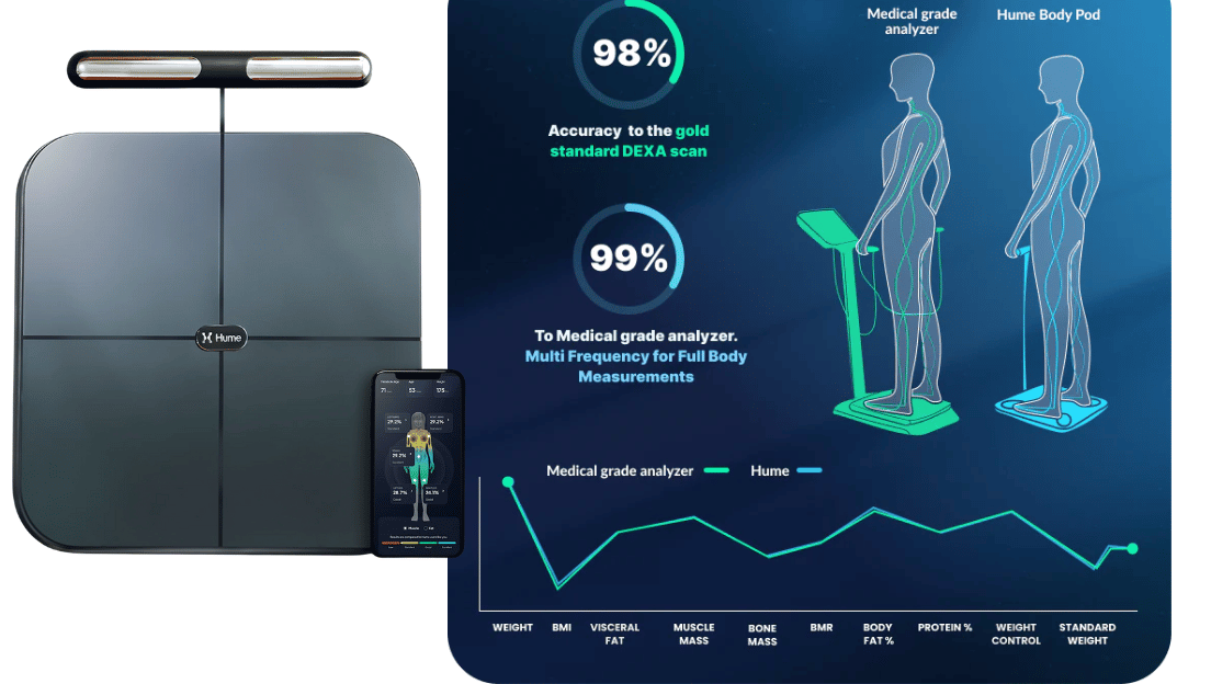 new black friday promo code hume body pod BOREDMOM 20%